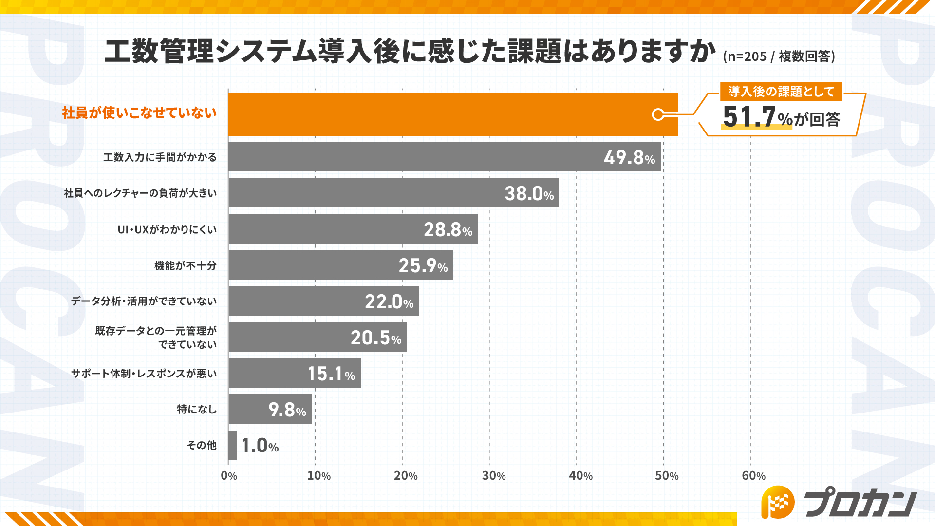 工数管理をどのように行っていますか