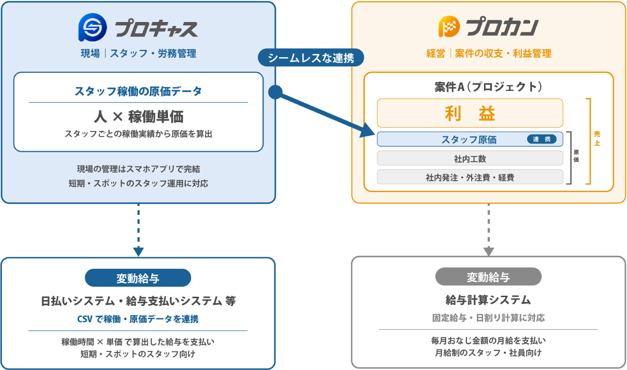 連携の全体像