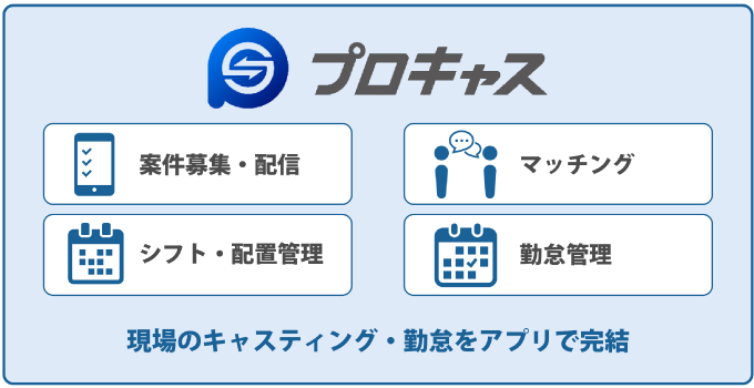 プロジェクト収支管理