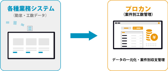 他システム連携（API／iPaaS）