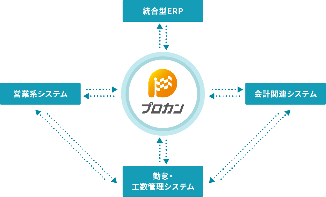 連携製品イメージ