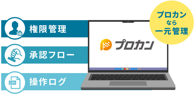 内部統制にも対応できる！