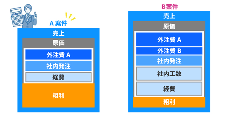 工数管理もカンタン！