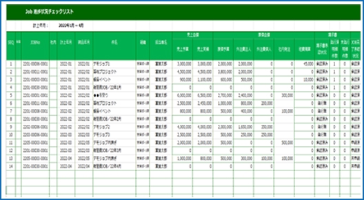 プロジェクト収支状況一覧表