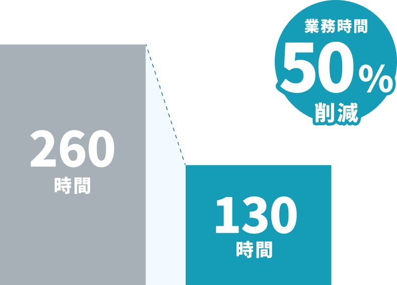 営業事務作業