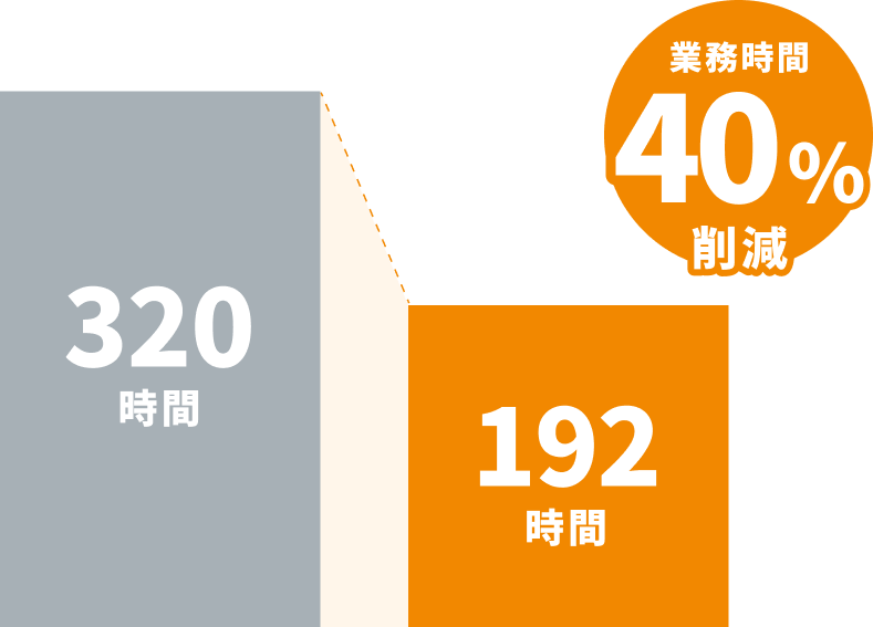 経理・財務 収支管理業務