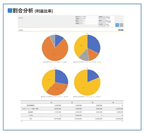 ダッシュボード・経営分析