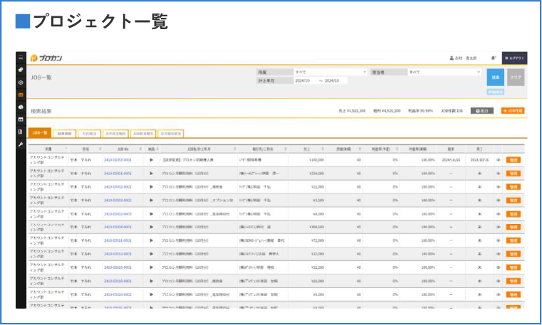 粗案件ごとの予実を可視化利状況