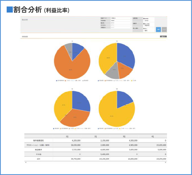 割合分析