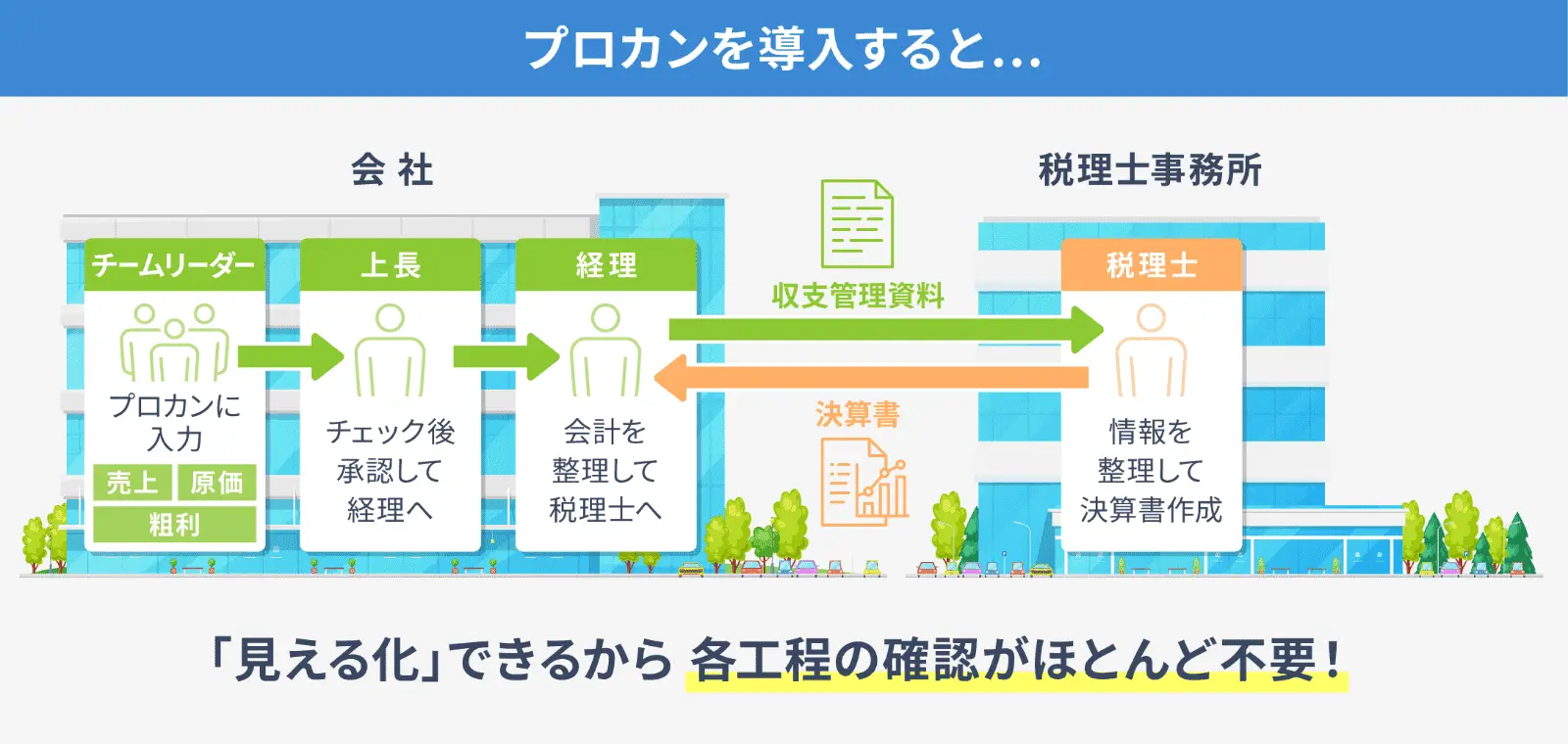 株式会社エボルカ