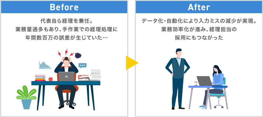 ビフォーアフター
