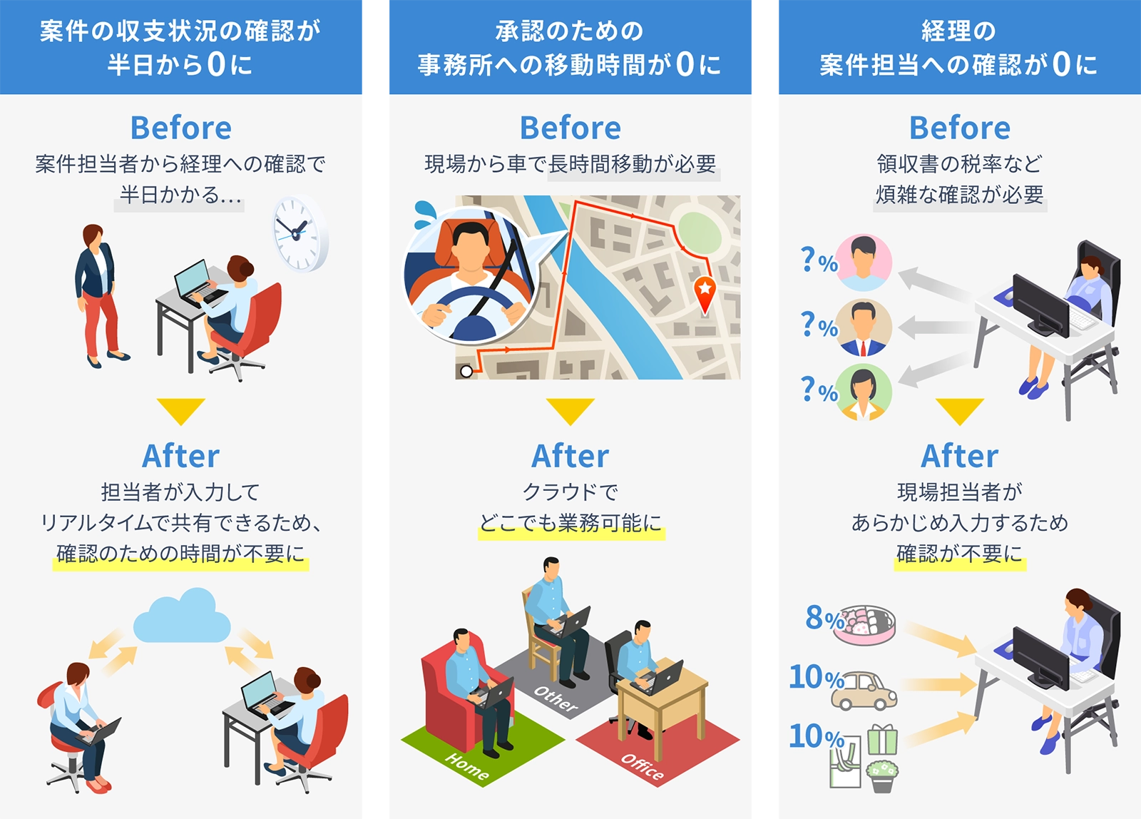 株式会社MCAT